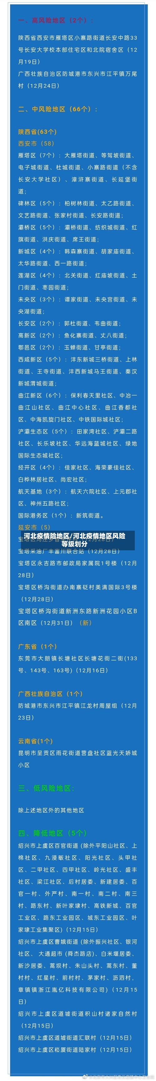河北疫情险地区/河北疫情地区风险等级划分-第2张图片