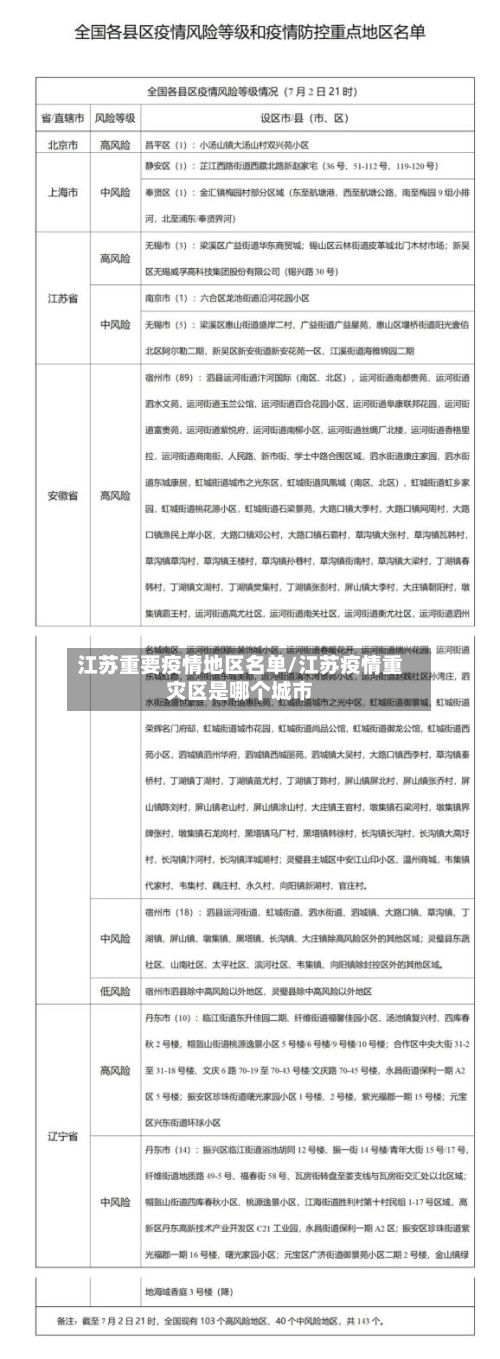 江苏重要疫情地区名单/江苏疫情重灾区是哪个城市-第2张图片
