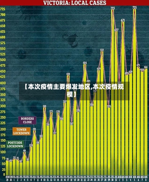 【本次疫情主要爆发地区,本次疫情规模】-第3张图片