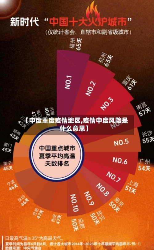 【中度重度疫情地区,疫情中度风险是什么意思】