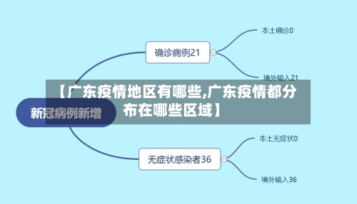 【广东疫情地区有哪些,广东疫情都分布在哪些区域】-第2张图片