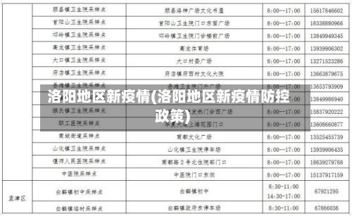 洛阳地区新疫情(洛阳地区新疫情防控政策)