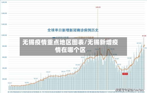 无锡疫情重点地区图表/无锡新增疫情在哪个区