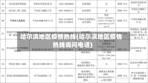 哈尔滨地区疫情热线(哈尔滨地区疫情热线询问电话)-第2张图片