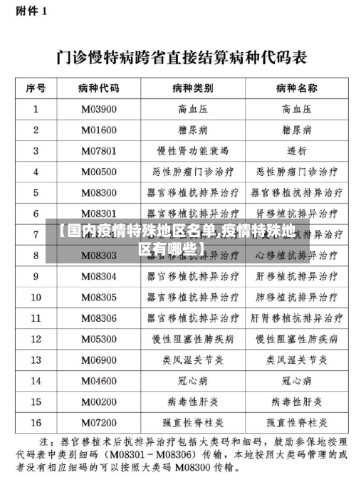 【国内疫情特殊地区名单,疫情特殊地区有哪些】-第2张图片