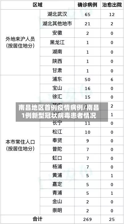 南昌地区首例疫情病例/南昌1例新型冠状病毒患者情况