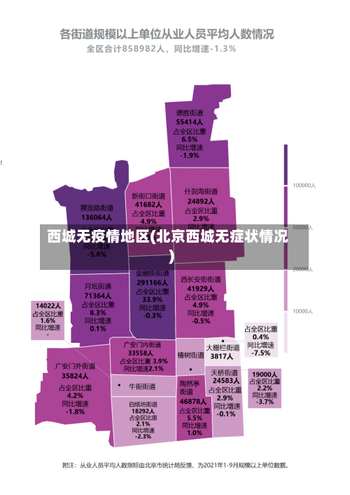 西城无疫情地区(北京西城无症状情况)