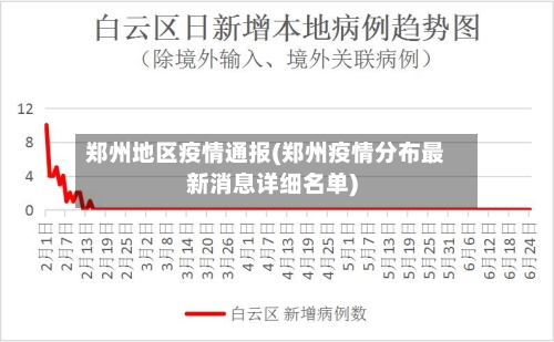 郑州地区疫情通报(郑州疫情分布最新消息详细名单)