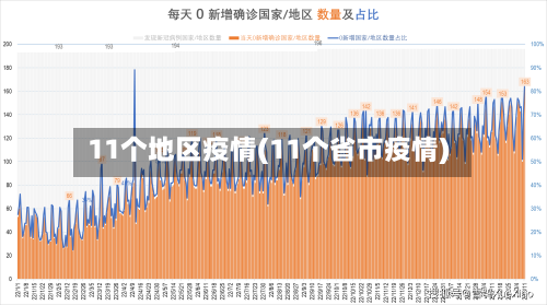11个地区疫情(11个省市疫情)-第2张图片