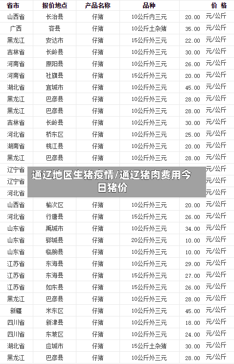 通辽地区生猪疫情/通辽猪肉费用今日猪价-第2张图片