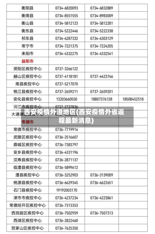 西安疫情外溢地区(西安疫情外省返程最新消息)