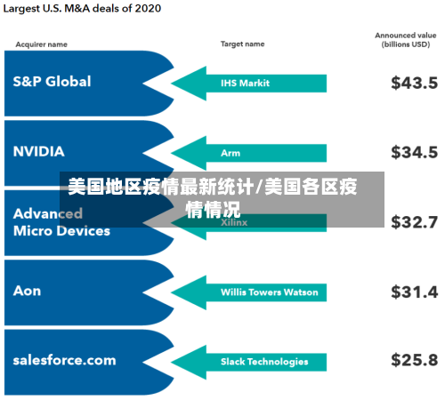 美国地区疫情最新统计/美国各区疫情情况