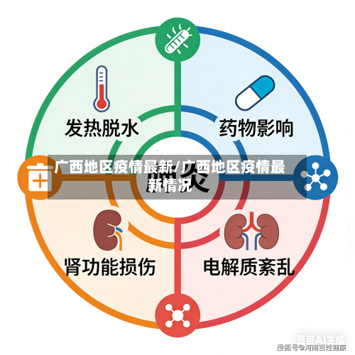 广西地区疫情最新/广西地区疫情最新情况