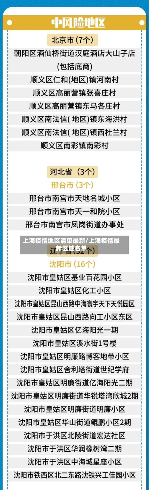 上海疫情地区清单最新/上海疫情最新区域名单-第3张图片