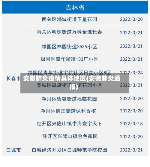 安徽肺炎疫情具体地区(安徽肺炎通报)