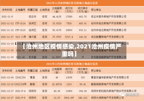 【沧州地区疫情感染,2021沧州疫情严重吗】-第2张图片
