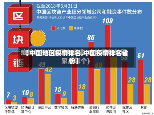 【中国地区疫情排名,中国疫情排名省份】-第2张图片