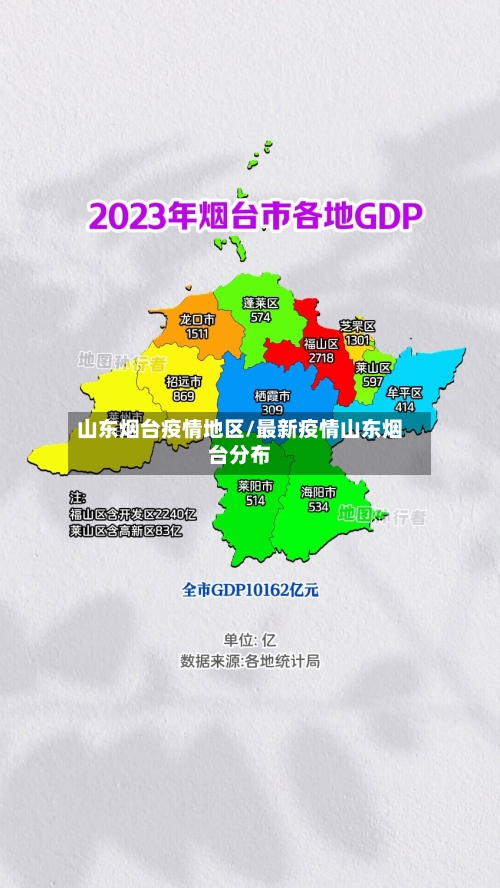 山东烟台疫情地区/最新疫情山东烟台分布-第2张图片