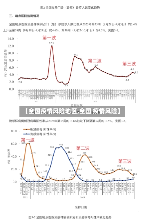 【全国疫情风险地区,全国 疫情风险】-第3张图片