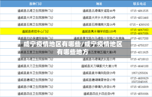 咸宁疫情地区有哪些/咸宁疫情地区有哪些地方-第2张图片