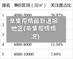 辛集疫情最新通报地区(辛集疫情情况)-第2张图片