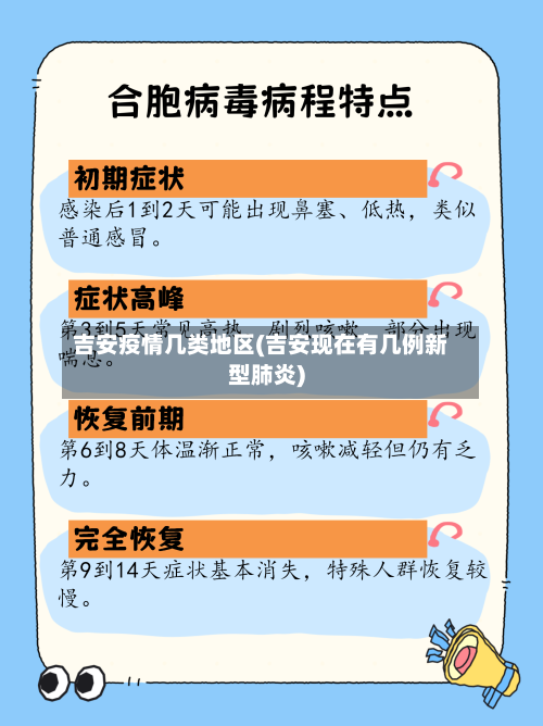 吉安疫情几类地区(吉安现在有几例新型肺炎)-第2张图片