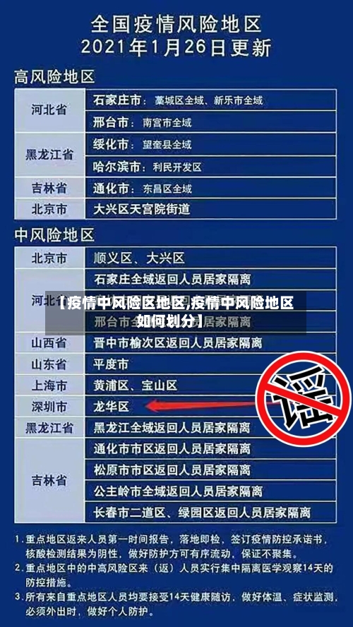 【疫情中风险区地区,疫情中风险地区如何划分】