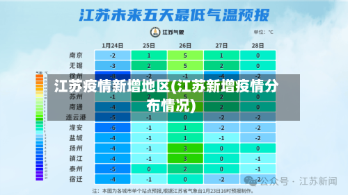 江苏疫情新增地区(江苏新增疫情分布情况)