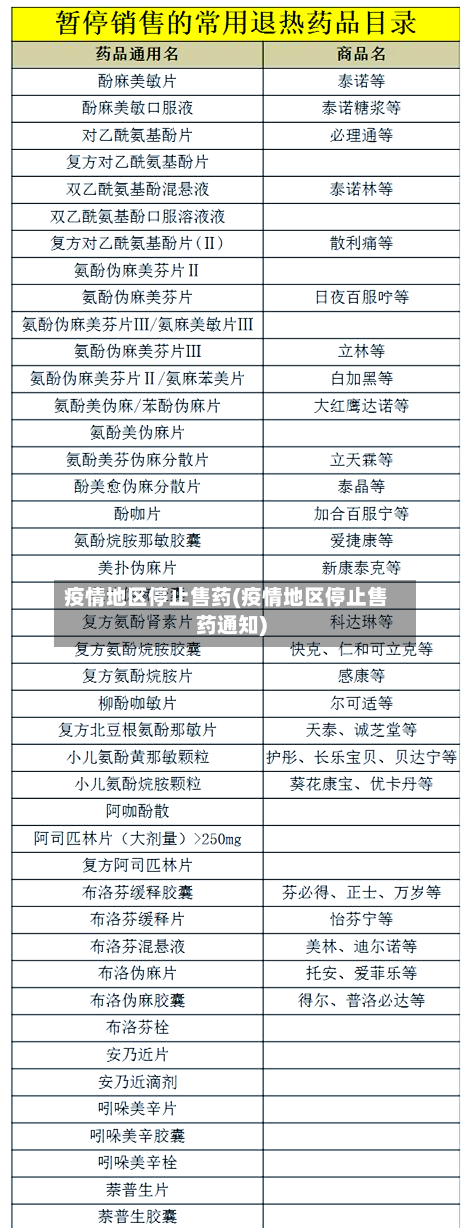 疫情地区停止售药(疫情地区停止售药通知)-第2张图片
