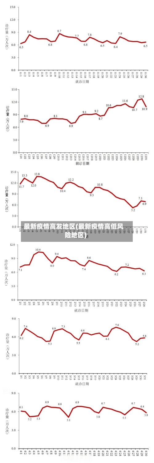 最新疫情高发地区(最新疫情高低风险地区)