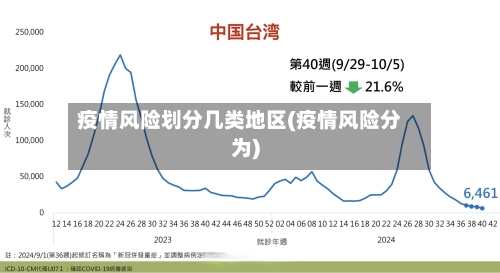 疫情风险划分几类地区(疫情风险分为)-第2张图片