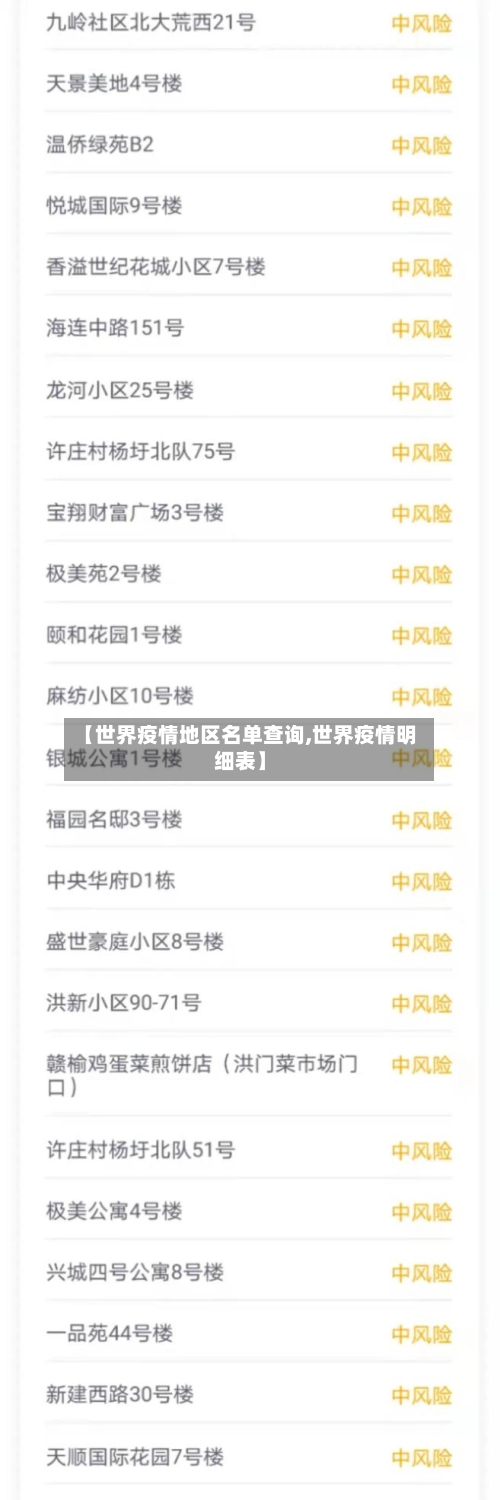 【世界疫情地区名单查询,世界疫情明细表】