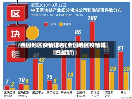 全国地区疫情排名(全国地区疫情排名最新)