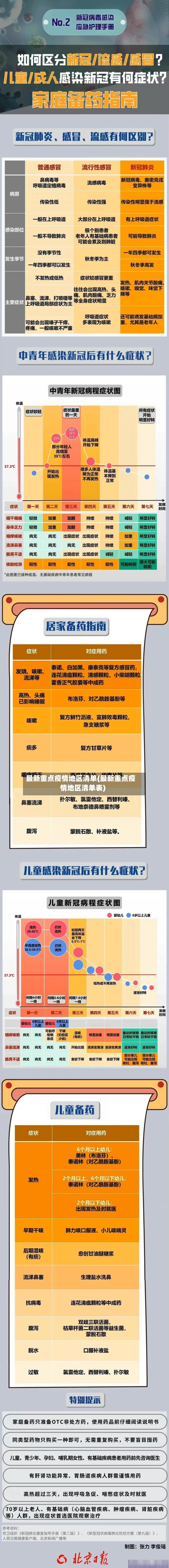 最新重点疫情地区清单(最新重点疫情地区清单表)