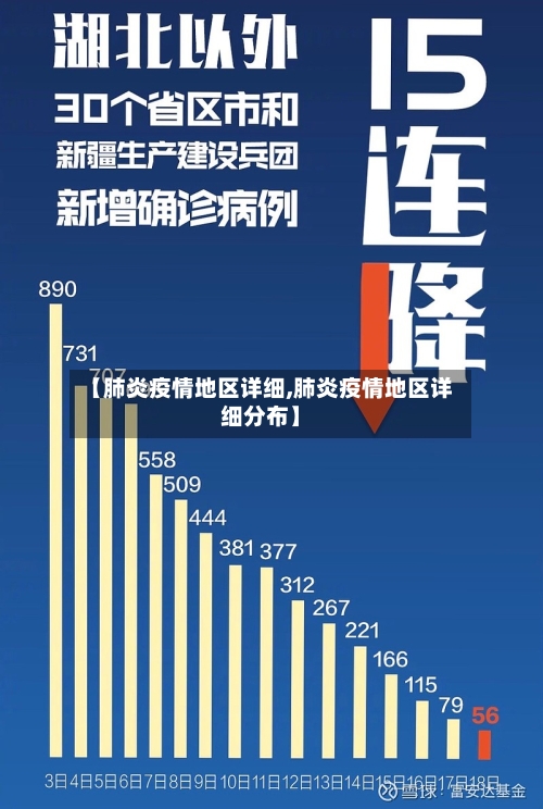 【肺炎疫情地区详细,肺炎疫情地区详细分布】