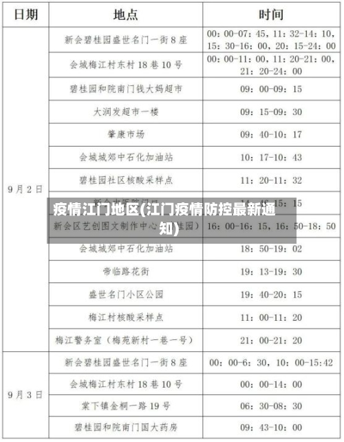 疫情江门地区(江门疫情防控最新通知)