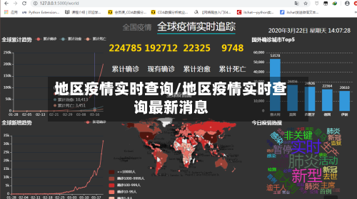地区疫情实时查询/地区疫情实时查询最新消息-第2张图片