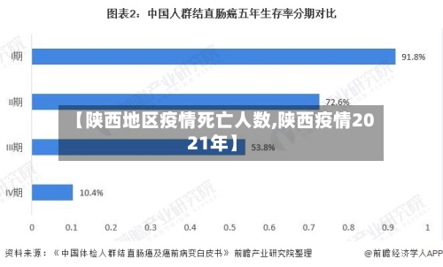 【陕西地区疫情死亡人数,陕西疫情2021年】-第2张图片