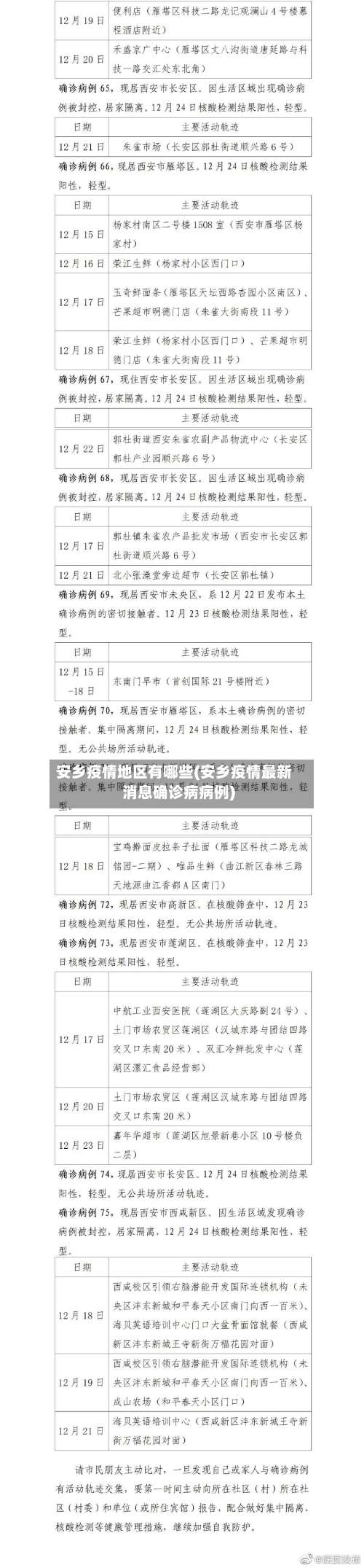 安乡疫情地区有哪些(安乡疫情最新消息确诊病病例)-第2张图片