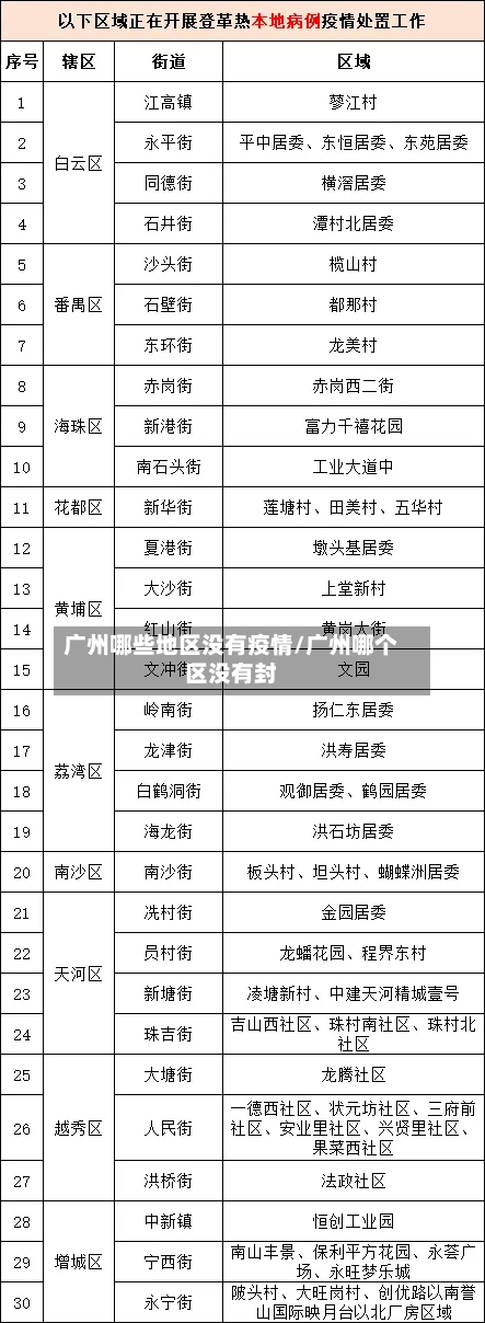 广州哪些地区没有疫情/广州哪个区没有封