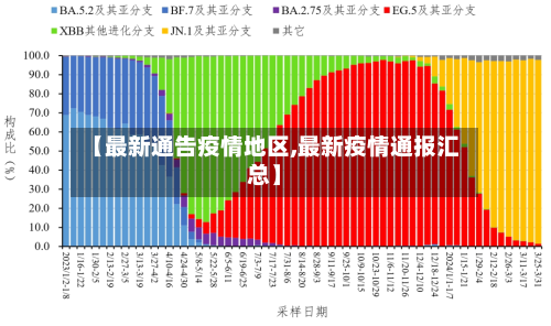 【最新通告疫情地区,最新疫情通报汇总】-第3张图片