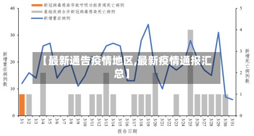 【最新通告疫情地区,最新疫情通报汇总】