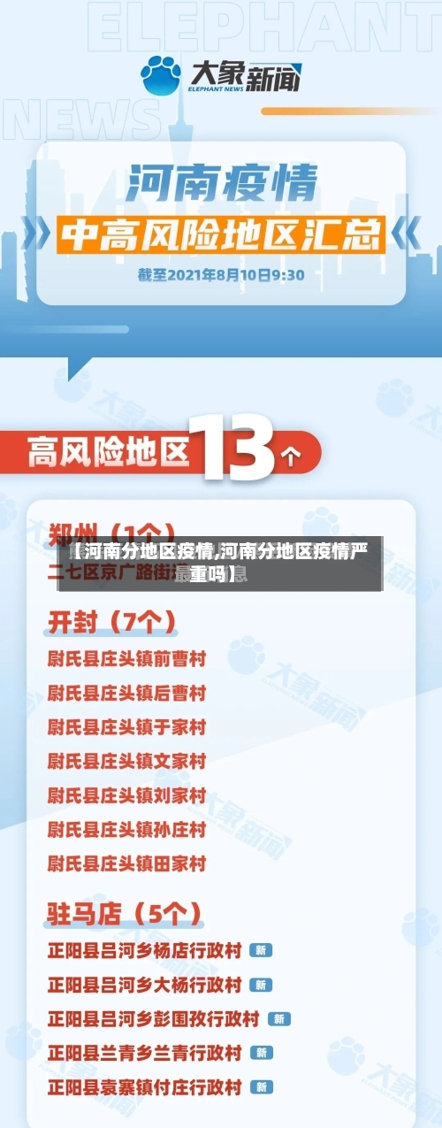 【河南分地区疫情,河南分地区疫情严重吗】