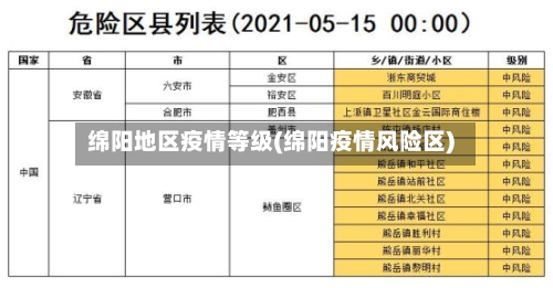 绵阳地区疫情等级(绵阳疫情风险区)-第2张图片