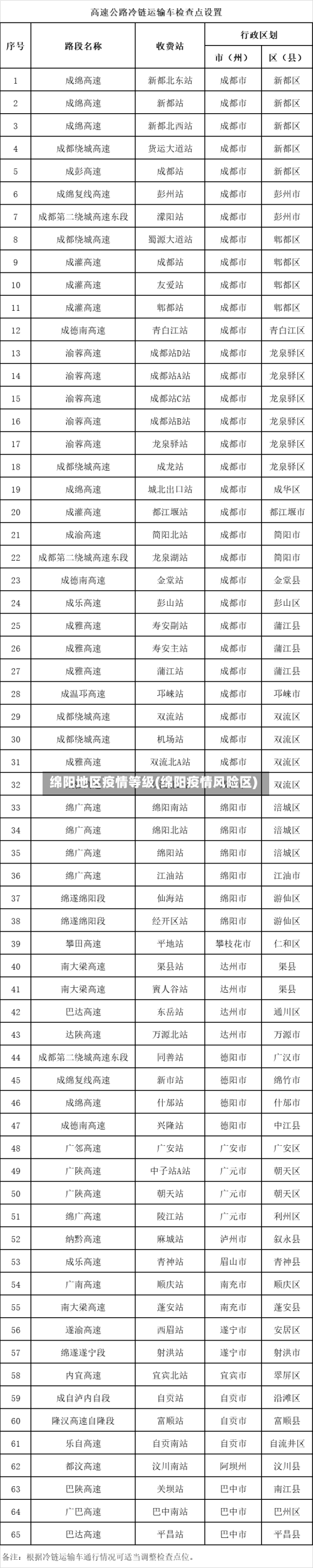 绵阳地区疫情等级(绵阳疫情风险区)