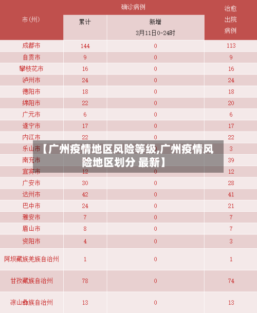 【广州疫情地区风险等级,广州疫情风险地区划分 最新】-第2张图片