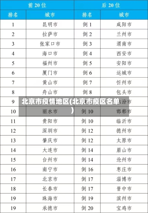 北京市疫情地区(北京市疫区名单)