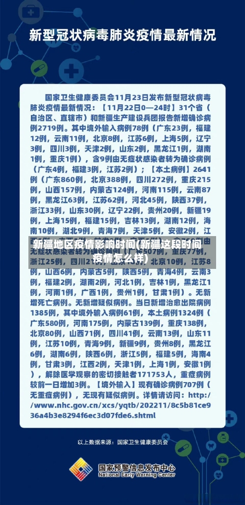 新疆地区疫情影响时间(新疆这段时间疫情怎么样)