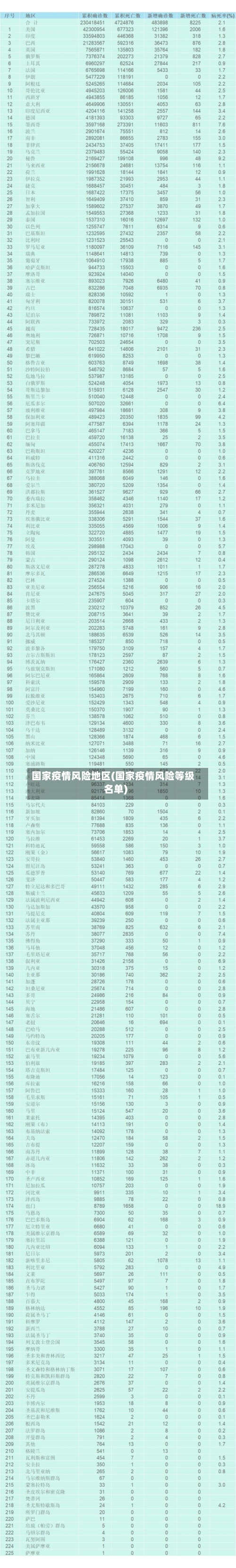 国家疫情风险地区(国家疫情风险等级名单)