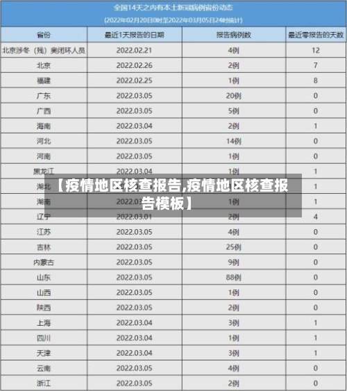 【疫情地区核查报告,疫情地区核查报告模板】-第2张图片